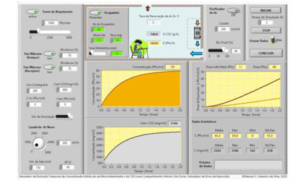 Covid-19: Simulador permite calcular risco de contágio em ambiente interior