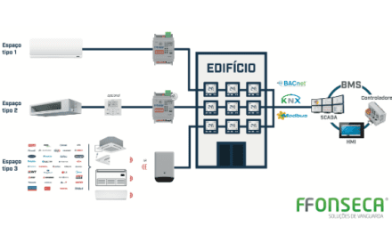 Gateways INTESIS® 700 Air Series: a solução para a integração de AVAC em edifícios